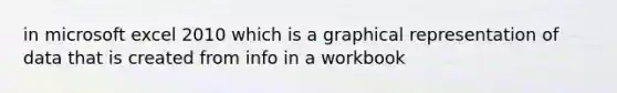 in microsoft excel 2010 which is a graphical representation of data that is created from info in a workbook