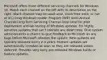 Microsoft offers three different servicing channels for Windows 10. Match each channel on the left with its description on the right. (Each channel may be used once, more than once, or not at all.) Drag Windows Insider Program (WIP) Semi-Annual Channel Long-Term Servicing Channel Drop Ideal for pilot deployment and lab testing of Windows updates. For highly sensitive systems that can't tolerate any down time. Give system administrators a chance to give feedback to Microsoft on any bugs before Microsoft releases the update. New updates are typically released every 2-3 years. Feature updates are automatically installed as soon as they are released unless deferred. Provides very early pre-released Windows builds or feature updates.