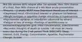 Mid 20s women 60% relapse after 1st episode, then 70% chance of a third, then 90% chance of a 4th More acute presentation *Present: ~2 weeks MUST have Depressed Mood/Loss of Interest •Depressed mood •Diminished interest or pleasure (anhedonia) •Weight loss/gain or appetite change •Insomnia or hypersomnia •Psychomotor agitation or retardation (observed by others) •Fatigue or loss of energy •Feelings of worthlessness or excessive/inappropriate guilt •Poor concentration, indecisiveness •Recurrent thoughts of death or suicide * All must be nearly every day during the 2-wk period Think SIGECAPS: Sleep, Interest, Guilt, Energy, Concentration, Appetite, Psychomotor Change, Suicide