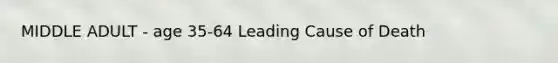 MIDDLE ADULT - age 35-64 Leading Cause of Death