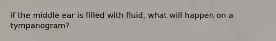 if the middle ear is filled with fluid, what will happen on a tympanogram?