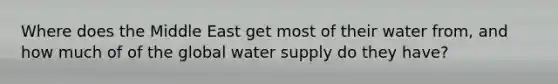 Where does the Middle East get most of their water from, and how much of of the global water supply do they have?