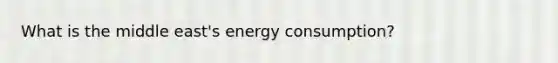 What is the middle east's energy consumption?