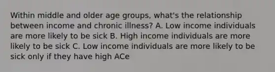 Within middle and older age groups, what's the relationship between income and chronic illness? A. Low income individuals are more likely to be sick B. High income individuals are more likely to be sick C. Low income individuals are more likely to be sick only if they have high ACe