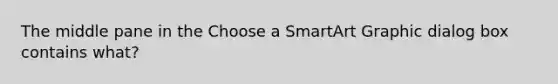 The middle pane in the Choose a SmartArt Graphic dialog box contains what?