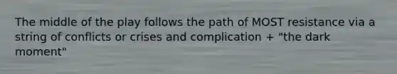 The middle of the play follows the path of MOST resistance via a string of conflicts or crises and complication + "the dark moment"
