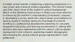 A middle school teacher is beginning a teaching assignment in a new school with a diverse student population. The teacher knows very little about some of the students' cultural backgrounds. Which of the following initial actions is likely to be most effective in enhancing the teacher's understanding of students' cultures? A. developing a survey about the culture values and traditions to send to students' families during the first week of school B. enrolling in a professional development workshop on culturally responsive instruction and learning environments C. talking with teachers who have experiences with the various cultural groups represented in the school D. examining student demographic data showing the various cultural groups represented in each grade level