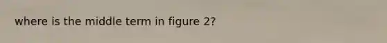 where is the middle term in figure 2?