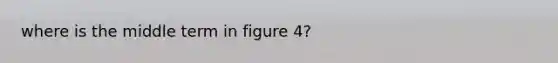 where is the middle term in figure 4?