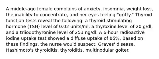 A middle-age female complains of anxiety, insomnia, weight loss, the inability to concentrate, and her eyes feeling "gritty." Thyroid function tests reveal the following: a thyroid-stimulating hormone (TSH) level of 0.02 units/ml, a thyroxine level of 20 g/dl, and a triiodothyronine level of 253 ng/dl. A 6-hour radioactive iodine uptake test showed a diffuse uptake of 85%. Based on these findings, the nurse would suspect: Graves' disease. Hashimoto's thyroiditis. thyroiditis. multinodular goiter.