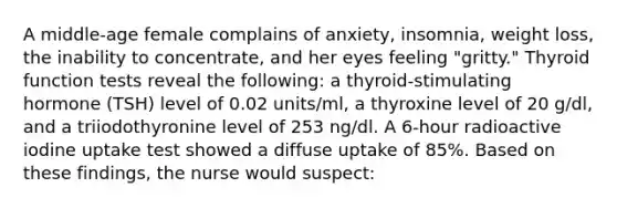 A middle-age female complains of anxiety, insomnia, weight loss, the inability to concentrate, and her eyes feeling "gritty." Thyroid function tests reveal the following: a thyroid-stimulating hormone (TSH) level of 0.02 units/ml, a thyroxine level of 20 g/dl, and a triiodothyronine level of 253 ng/dl. A 6-hour radioactive iodine uptake test showed a diffuse uptake of 85%. Based on these findings, the nurse would suspect: