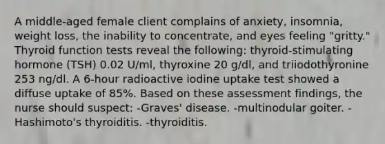 A middle-aged female client complains of anxiety, insomnia, weight loss, the inability to concentrate, and eyes feeling "gritty." Thyroid function tests reveal the following: thyroid-stimulating hormone (TSH) 0.02 U/ml, thyroxine 20 g/dl, and triiodothyronine 253 ng/dl. A 6-hour radioactive iodine uptake test showed a diffuse uptake of 85%. Based on these assessment findings, the nurse should suspect: -Graves' disease. -multinodular goiter. -Hashimoto's thyroiditis. -thyroiditis.