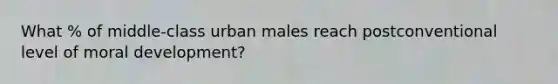 What % of middle-class urban males reach postconventional level of moral development?