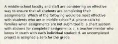 A middle-school faculty and staff are considering an effective way to ensure that all students are completing their assignments. Which of the following would be most effective with students who are in middle school? a. phone calls to families when assignments are not submitted b. a chart system with stickers for completed assignments c. a teacher mentor who keeps in touch with each individual student d. an uncompleted project is assigned a zero for the grade