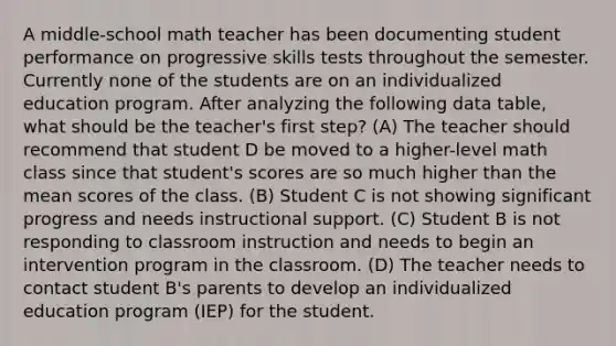 A middle-school math teacher has been documenting student performance on progressive skills tests throughout the semester. Currently none of the students are on an individualized education program. After analyzing the following data table, what should be the teacher's first step? (A) The teacher should recommend that student D be moved to a higher-level math class since that student's scores are so much higher than the mean scores of the class. (B) Student C is not showing significant progress and needs instructional support. (C) Student B is not responding to classroom instruction and needs to begin an intervention program in the classroom. (D) The teacher needs to contact student B's parents to develop an individualized education program (IEP) for the student.