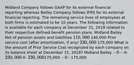 Midland Company follows GAAP for its external financial reporting whereas Bailey Company follows IFRS for its external financial reporting. The remaining service lives of employees at both firms is estimated to be 10 years. The following information is available for each company at December 31, 2018 related to their respective defined-benefit pension plans. Midland Bailey Net of pension assets and liabilities 110,000 140,000 Prior service cost (after amortization, if any) 230,000 175,000 What is the amount of Prior Service Cost recognized by each company on its balance sheet at December 31, 2018? Midland Bailey -0--0- 230,000-0- 230,000175,000 -0-175,000