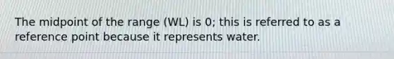 The midpoint of the range (WL) is 0; this is referred to as a reference point because it represents water.