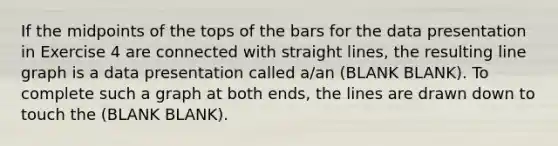 If the midpoints of the tops of the bars for the data presentation in Exercise 4 are connected with straight lines, the resulting line graph is a data presentation called a/an (BLANK BLANK). To complete such a graph at both ends, the lines are drawn down to touch the (BLANK BLANK).