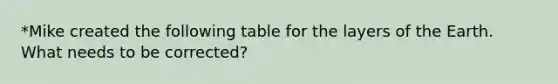 *Mike created the following table for the layers of the Earth. What needs to be corrected?