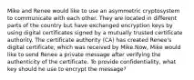 Mike and Renee would like to use an asymmetric cryptosystem to communicate with each other. They are located in different parts of the country but have exchanged encryption keys by using digital certificates signed by a mutually trusted certificate authority. The certificate authority (CA) has created Renee's digital certificate, which was received by Mike.Now, Mike would like to send Renee a private message after verifying the authenticity of the certificate. To provide confidentiality, what key should he use to encrypt the message?