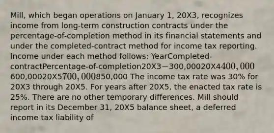 Mill, which began operations on January 1, 20X3, recognizes income from long-term construction contracts under the percentage-of-completion method in its financial statements and under the completed-contract method for income tax reporting. Income under each method follows: YearCompleted-contractPercentage-of-completion20X3-300,00020X4400,000600,00020X5700,000850,000 The income tax rate was 30% for 20X3 through 20X5. For years after 20X5, the enacted tax rate is 25%. There are no other temporary differences. Mill should report in its December 31, 20X5 balance sheet, a deferred income tax liability of