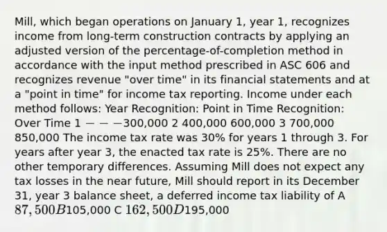 Mill, which began operations on January 1, year 1, recognizes income from long-term construction contracts by applying an adjusted version of the percentage-of-completion method in accordance with the input method prescribed in ASC 606 and recognizes revenue "over time" in its financial statements and at a "point in time" for income tax reporting. Income under each method follows: Year Recognition: Point in Time Recognition: Over Time 1 ---300,000 2 400,000 600,000 3 700,000 850,000 The income tax rate was 30% for years 1 through 3. For years after year 3, the enacted tax rate is 25%. There are no other temporary differences. Assuming Mill does not expect any tax losses in the near future, Mill should report in its December 31, year 3 balance sheet, a deferred income tax liability of A 87,500 B105,000 C 162,500 D195,000