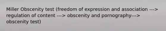 Miller Obscenity test (freedom of expression and association ---> regulation of content ---> obscenity and pornography---> obscenity test)