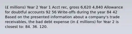 (£ millions) Year 2 Year 1 Acct rec, gross 6,620 4,840 Allowance for doubtful accounts 92 56 Write-offs during the year 84 42 Based on the presented information about a company's trade receivables, the bad debt expense (in £ millions) for Year 2 is closest to: 84. 36. 120.