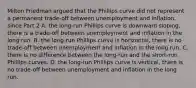 Milton Friedman argued that the Phillips curve did not represent a permanent​ trade-off between unemployment and​ inflation, since Part 2 A. the​ long-run Phillips curve is downward​ sloping, there is a​ trade-off between unemployment and inflation in the long run. B. the​ long-run Phillips curve is​ horizontal, there is no​ trade-off between unemployment and inflation in the long run. C. there is no difference between the​ long-run and the​ short-run Phillips curves. D. the​ long-run Phillips curve is​ vertical, there is no​ trade-off between unemployment and inflation in the long run.