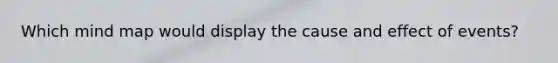 Which mind map would display the <a href='https://www.questionai.com/knowledge/kRJV8xGm2O-cause-and-effect' class='anchor-knowledge'>cause and effect</a> of events?