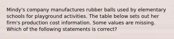 Mindy's company manufactures rubber balls used by elementary schools for playground activities. The table below sets out her firm's production cost information. Some values are missing. Which of the following statements is correct?