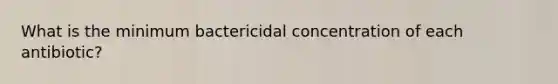 What is the minimum bactericidal concentration of each antibiotic?