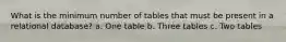 What is the minimum number of tables that must be present in a relational database? a. One table b. Three tables c. Two tables