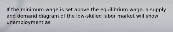 If the minimum wage is set above the equilibrium wage, a supply and demand diagram of the low-skilled labor market will show unemployment as
