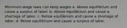 Minimum-wage laws can keep wages a. Above equilibrium and cause a surplus of labor. b. Above equilibrium and cause a shortage of labor. c. Below equilibrium and cause a shortage of labor. d. Below equilibrium and cause a surplus of labor.