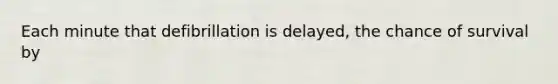 Each minute that defibrillation is delayed, the chance of survival by