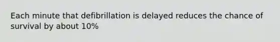 Each minute that defibrillation is delayed reduces the chance of survival by about 10%