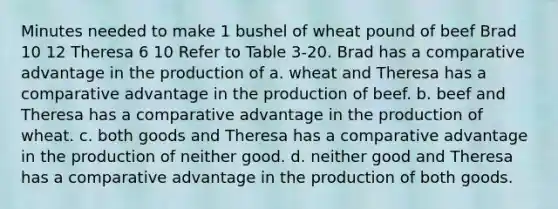 Minutes needed to make 1 bushel of wheat pound of beef Brad 10 12 Theresa 6 10 Refer to Table 3-20. Brad has a comparative advantage in the production of a. wheat and Theresa has a comparative advantage in the production of beef. b. beef and Theresa has a comparative advantage in the production of wheat. c. both goods and Theresa has a comparative advantage in the production of neither good. d. neither good and Theresa has a comparative advantage in the production of both goods.