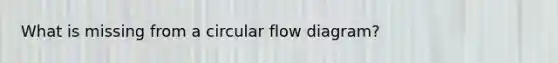 What is missing from a circular flow diagram?