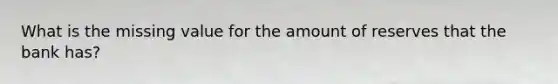 What is the missing value for the amount of reserves that the bank has?