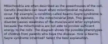 Mitochondria are often described as the powerhouses of the cell. Genetic disorders can result when mitochondrial mutations occur. For example, a condition called Kearns-Sayre syndrome is caused by deletions in the mitochondrial DNA. This genetic disorder causes weakness of the muscles and other symptoms because the mitochondria are not able to provide sufficient energy to the cells. The diagram shows the possible phenotypes of children from parents who have the disease. How is Kearns-Sayre syndrome inherited? Select the best explanation.