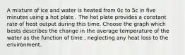 A mixture of ice and water is heated from 0c to 5c in five minutes using a hot plate . The hot plate provides a constant rate of heat output during this time. Choose the graph which bests describes the change in the average temperature of the water as the function of time , neglecting any heat loss to the environment.