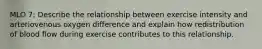 MLO 7: Describe the relationship between exercise intensity and arteriovenous oxygen difference and explain how redistribution of blood flow during exercise contributes to this relationship.