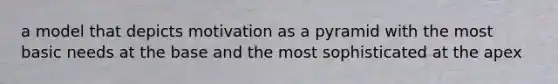 a model that depicts motivation as a pyramid with the most basic needs at the base and the most sophisticated at the apex