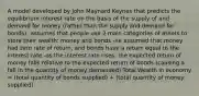 A model developed by John Maynard Keynes that predicts the equilibrium interest rate on the basis of the supply of and demand for money (rather than the supply and demand for bonds) -assumes that people use 2 main categories of assets to store their wealth: money and bonds -he assumed that money had zero rate of return, and bonds have a return equal to the interest rate -as the interest rate rises: the expected return of money falls relative to the expected return of bonds (causing a fall in the quantity of money demanded) Total Wealth in economy = (total quantity of bonds supplied) + (total quantity of money supplied)