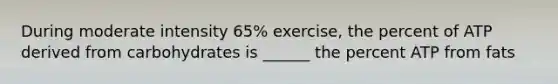 During moderate intensity 65% exercise, the percent of ATP derived from carbohydrates is ______ the percent ATP from fats