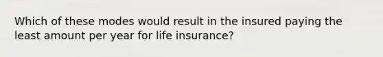 Which of these modes would result in the insured paying the least amount per year for life insurance?