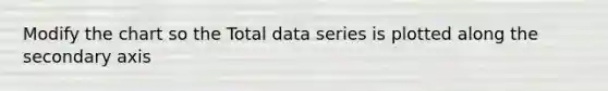 Modify the chart so the Total data series is plotted along the secondary axis