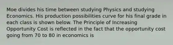 Moe divides his time between studying Physics and studying Economics. His production possibilities curve for his final grade in each class is shown below. The Principle of Increasing Opportunity Cost is reflected in the fact that the opportunity cost going from 70 to 80 in economics is