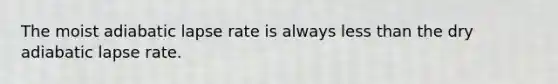 The moist adiabatic lapse rate is always less than the dry adiabatic lapse rate.